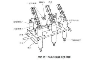 高壓隔離開關(guān)是發(fā)電廠和變電站電氣系統(tǒng)中重要的開關(guān)電器，需與高壓斷路器配套使用。隔離開關(guān)適用于三相交流50Hz，額定電壓12KV的戶內(nèi)裝置。供高壓設(shè)備的有電壓而列負荷載的情況下接通，切斷或轉(zhuǎn)換線路之用。那高壓隔離開關(guān)的檢修流程你知道嗎？這篇文章雷爾沃告訴檢修流程就這么多！